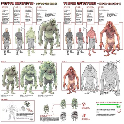 fallout super mutant concept art|fallout new vegas super mutants.